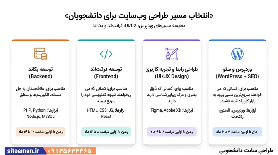 طراحی سایت دانشجویی و دانشگاهی — راهنمای جامع یادگیری، درآمد و سفارش سایت