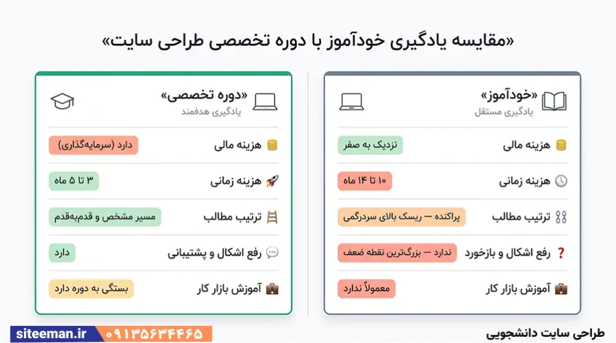 طراحی سایت دانشجویی و دانشگاهی — راهنمای جامع یادگیری، درآمد و سفارش سایت