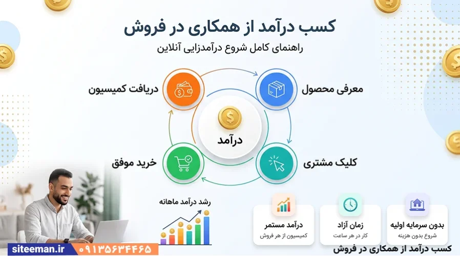 کسب درآمد از همکاری در فروش معرفی انواع سایت های افیلیت مارکتینگ