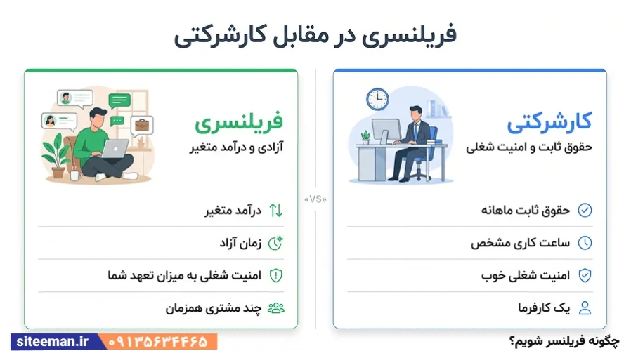 چگونه فریلنسر شویم؟