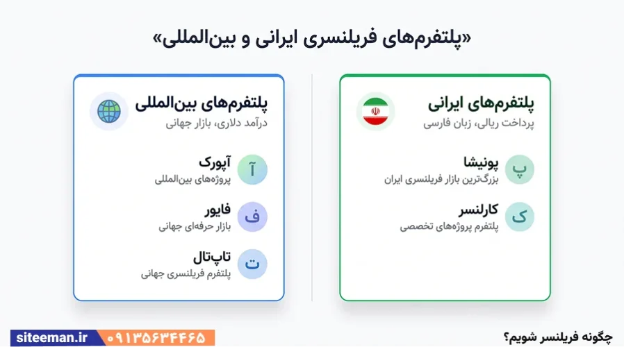 چگونه فریلنسر شویم؟
