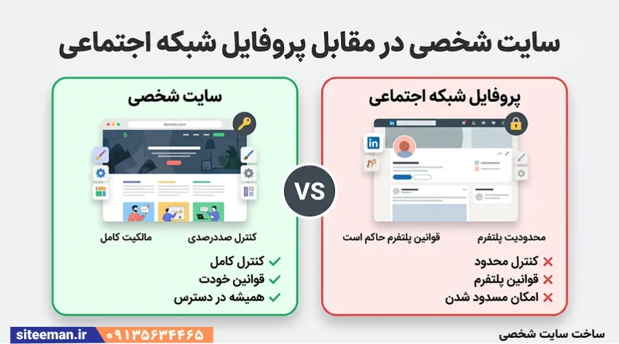 راهنمای ساخت سایت شخصی - چه مزیتی دارد و چطور سایت شخصی بسازیم؟
