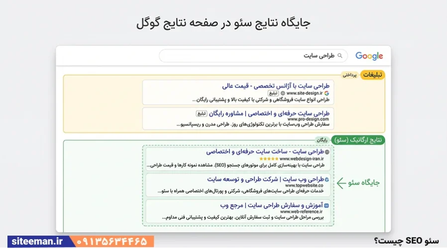 سئو چیست؟