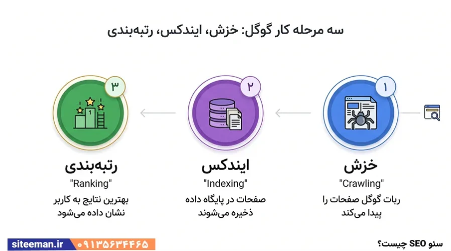 سئو چیست؟