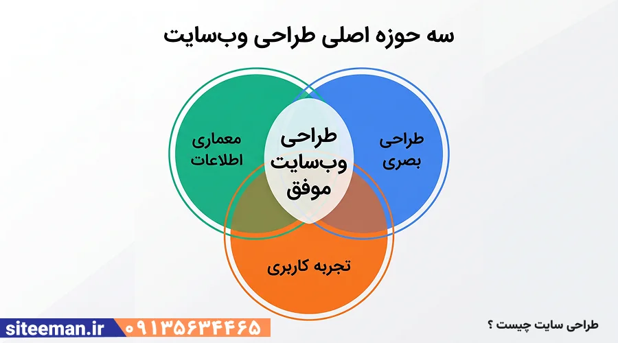 طراحی سایت چیست