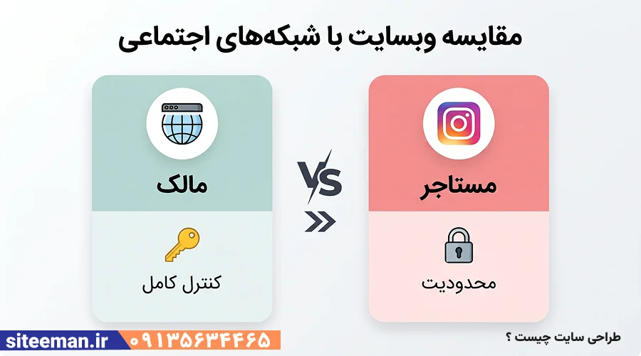 طراحی سایت چیست
