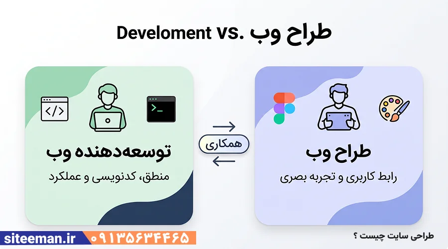 طراحی سایت چیست