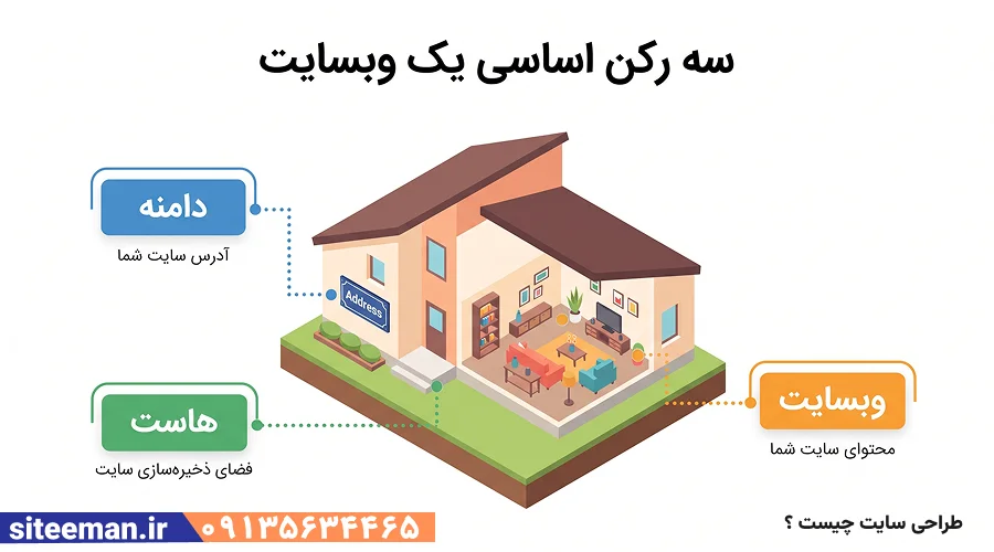 طراحی سایت چیست