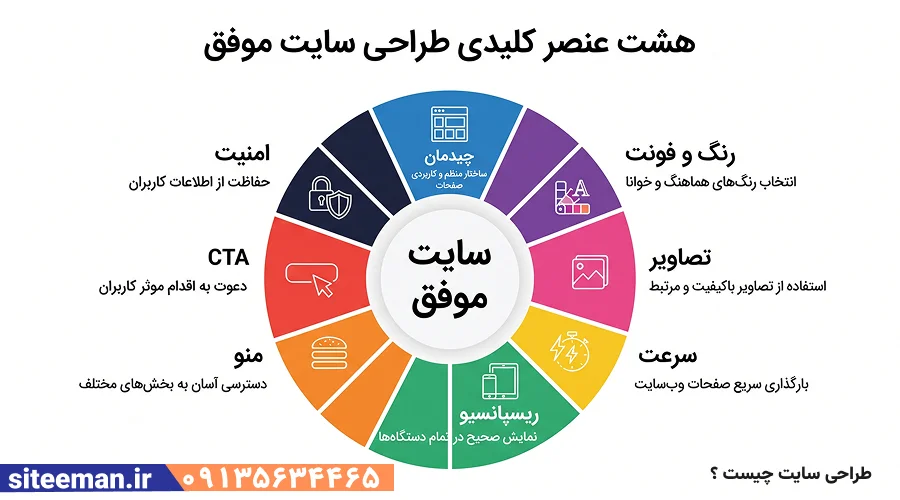 طراحی سایت چیست