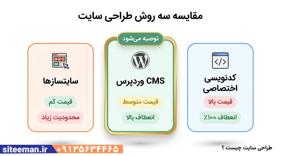 طراحی سایت چیست