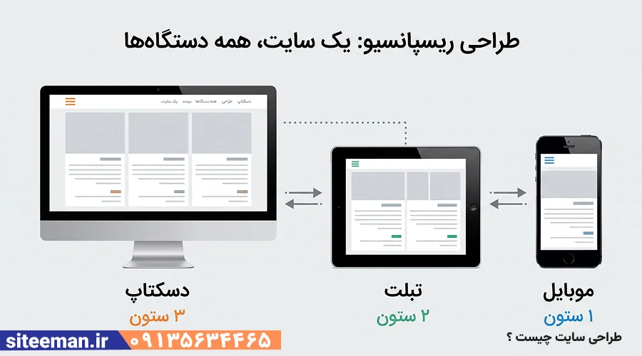طراحی سایت چیست