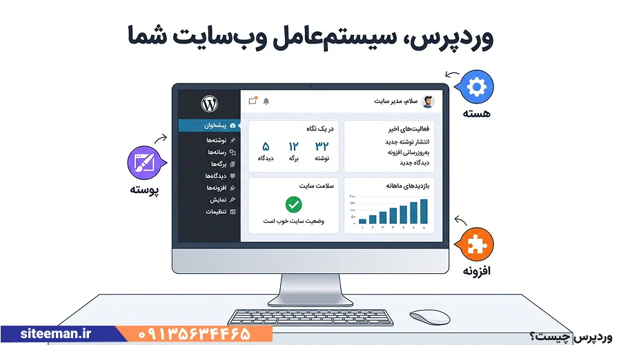 وردپرس چیست؟