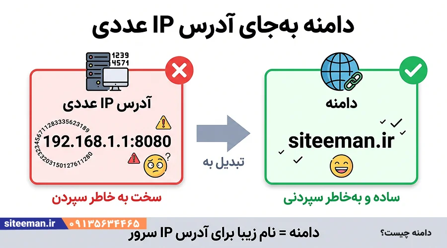دامنه چیست؟
