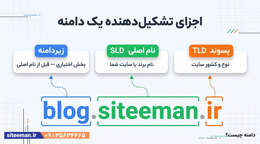 دامنه چیست؟