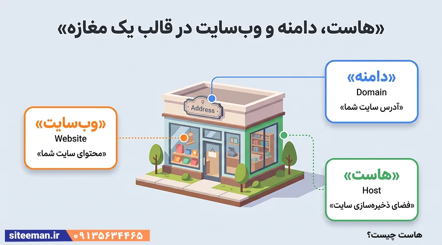 هاست چیست؟