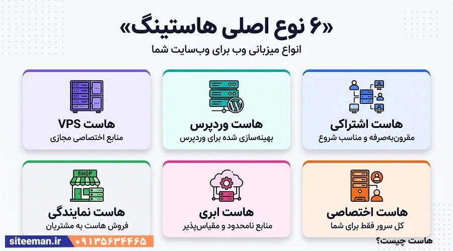 هاست چیست؟