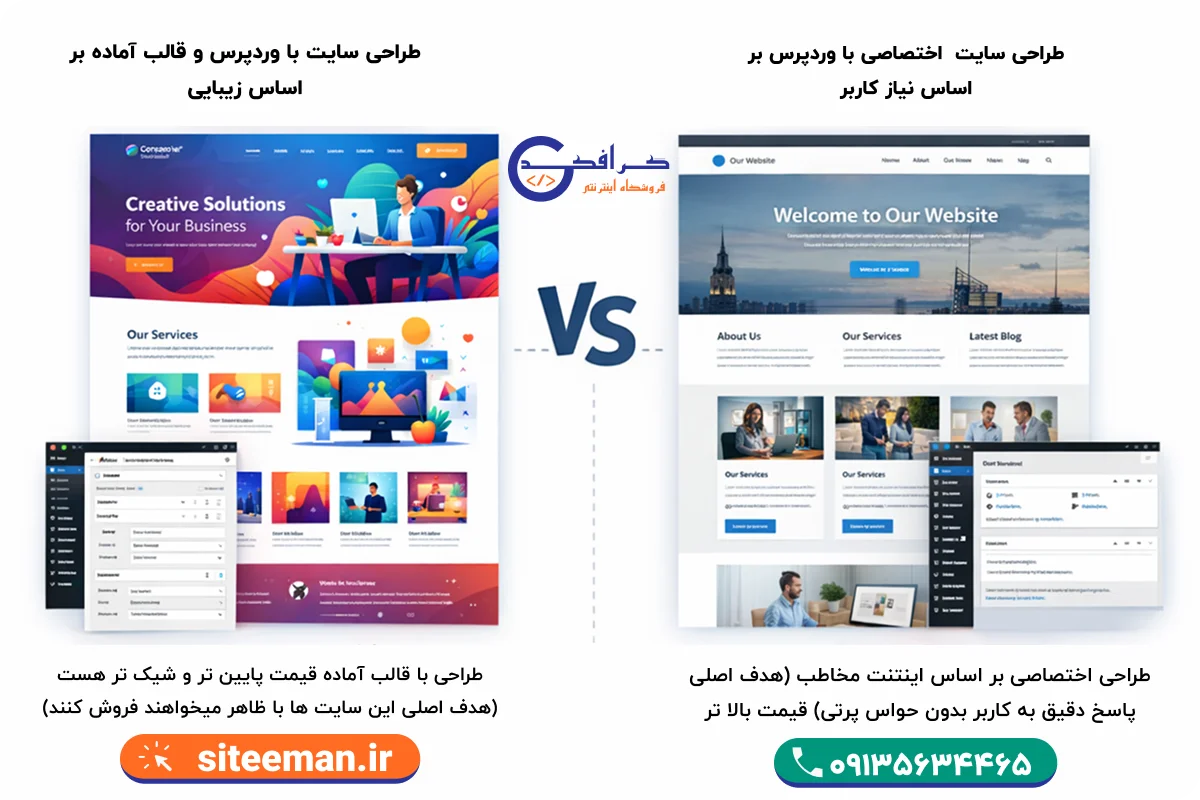 مقایسه طراحی اختصاصی با قالب آماده وردپرس