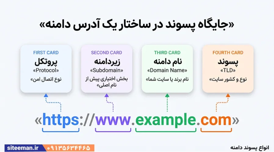 انواع پسوند دامنه – کاربرد و معرفی پسوند سایت ها برای هر کسبوکاری