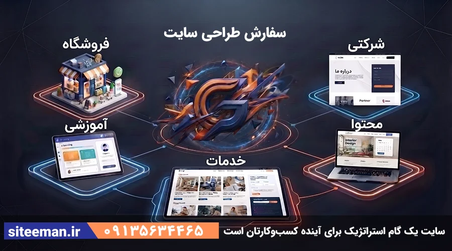 راهنمای جامع سفارش طراحی سایت