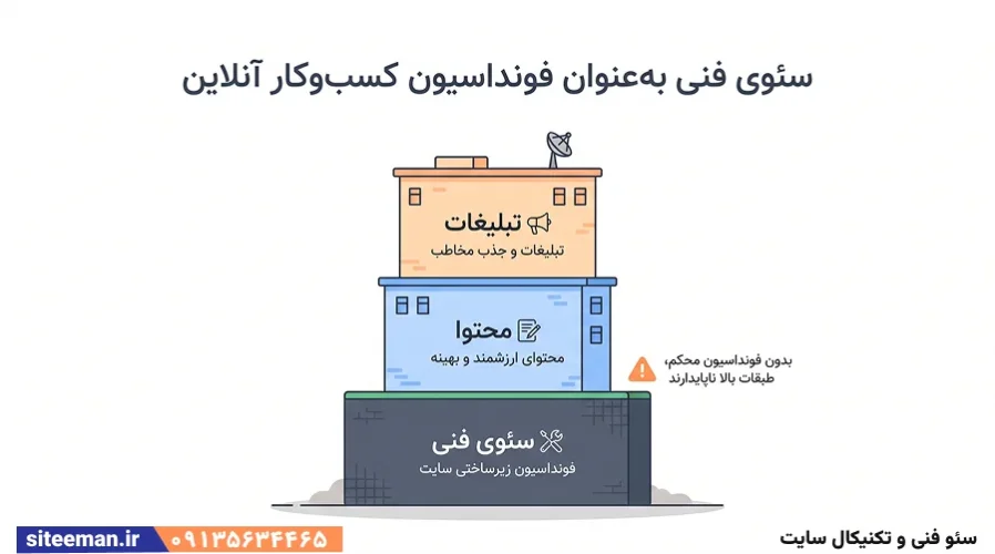 سئو فنی و تکنیکال سایت