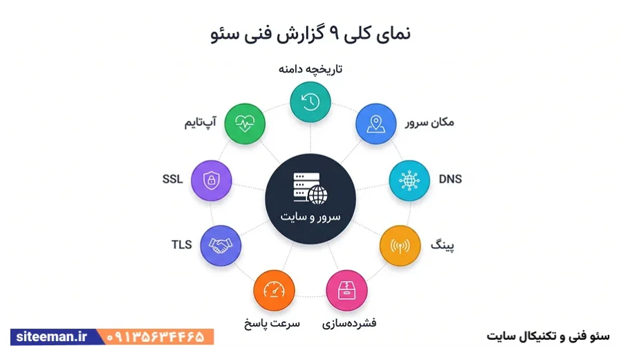 سئو فنی و تکنیکال سایت