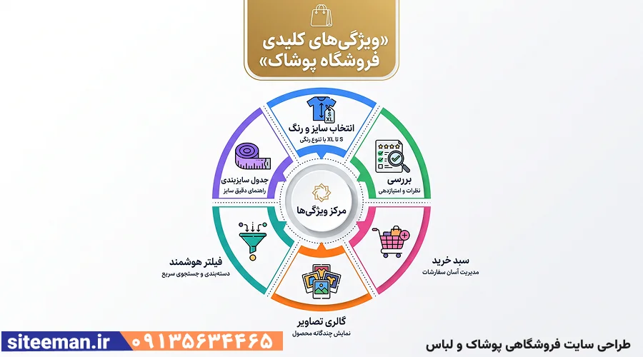 طراحی سایت فروشگاهی پوشاک و لباس
