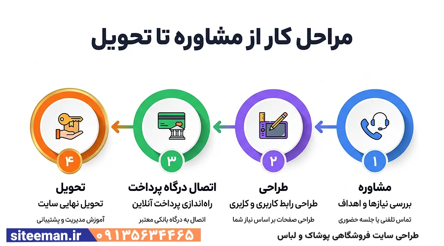 طراحی سایت فروشگاهی پوشاک و لباس