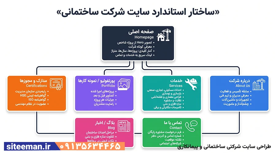 طراحی سایت شرکتی ساختمانی و پیمانکاری