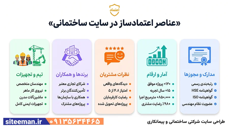 طراحی سایت شرکتی ساختمانی و پیمانکاری