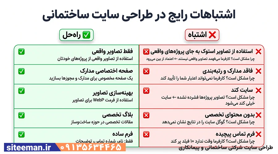 طراحی سایت شرکتی ساختمانی و پیمانکاری