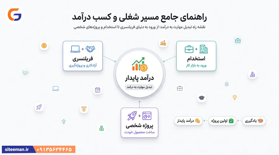 راهنمای جامع مسیر شغلی و کسب درآمد