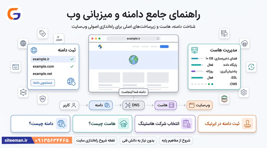 راهنمای جامع دامنه و میزبانی وب