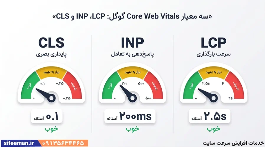 خدمات افزایش سرعت سایت -بهینه‌سازی وردپرس با کدنویسی