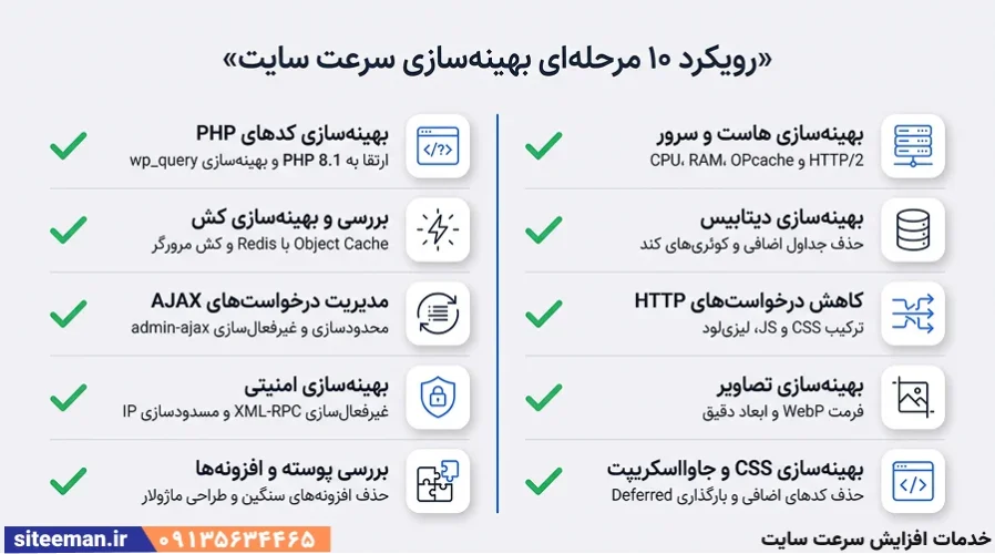 خدمات افزایش سرعت سایت -بهینه‌سازی وردپرس با کدنویسی