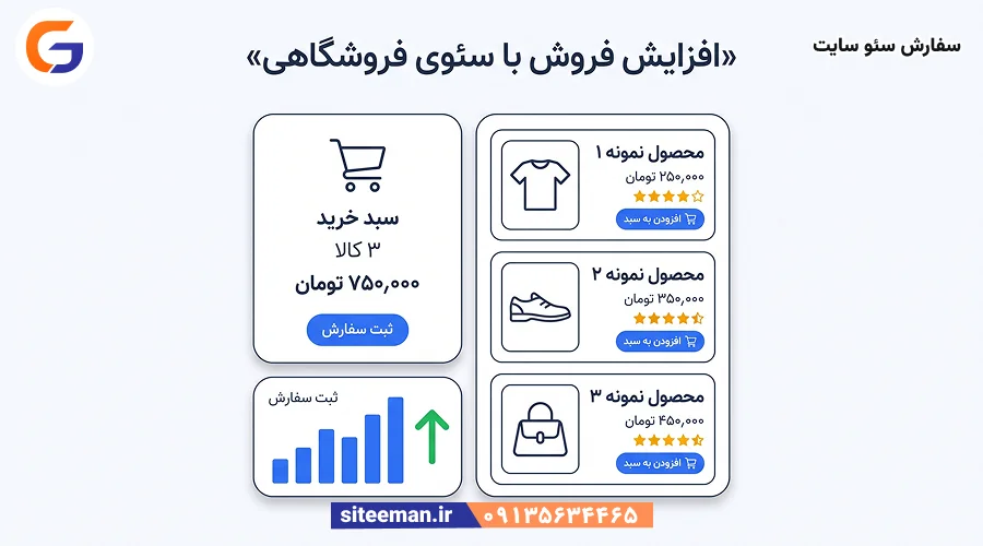 صفحه‌ی محصول فروشگاه اینترنتی با قیمت، امتیاز و دکمه‌ی افزودن به سبد خرید