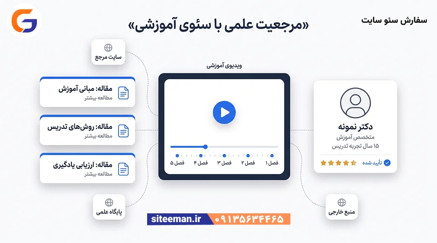 مجموعه‌ی محتوای آموزشی شامل ویدیو، مقاله و معرفی مدرس