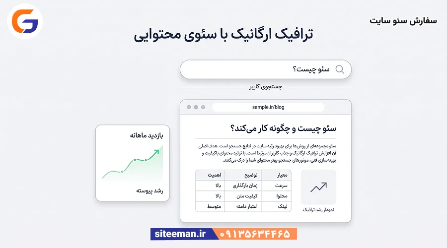مقاله‌ی آموزشی در نتایج جستجوی گوگل همراه با نمودار رشد بازدید