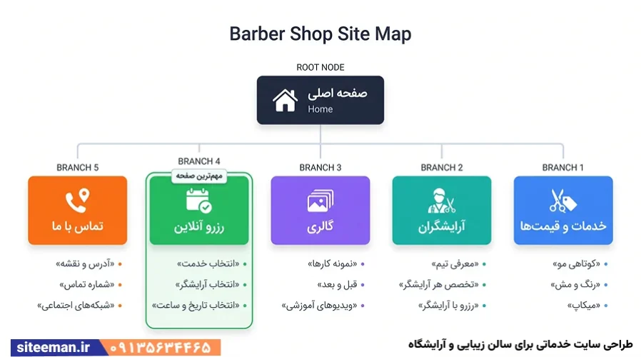 طراحی سایت خدماتی برای سالن زیبایی و آرایشگاه