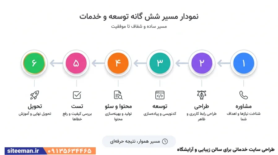 طراحی سایت خدماتی برای سالن زیبایی و آرایشگاه