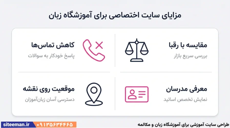طراحی سایت آموزشی برای آموزشگاه زبان و مکالمه – مشاوره رایگان و سفارش سایت