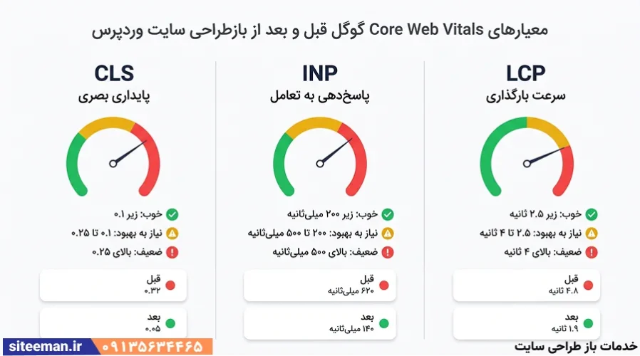 خدمات باز طراحی سایت وردپرس