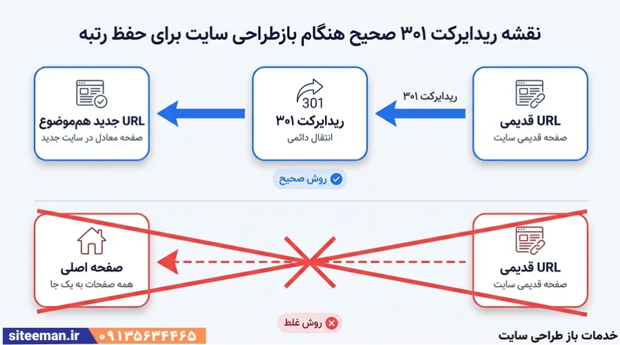 خدمات باز طراحی سایت وردپرس