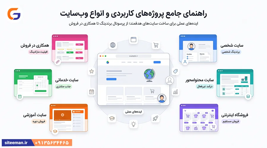 راهنمای جامع پروژههای کاربردی و انواع وبسایت