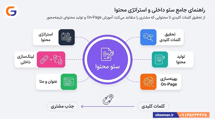 راهنمای جامع سئو داخلی و استراتژی محتوا