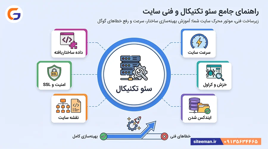 راهنمای جامع سئو تکنیکال سایت - آموزش بهینه‌سازی فنی و افزایش سرعت