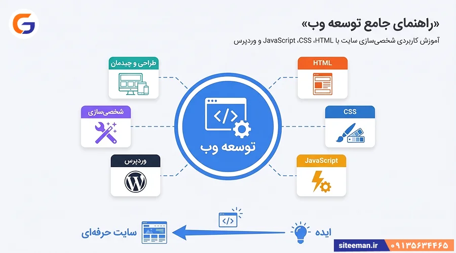 راهنمای جامع توسعه وب - آموزش HTML CSS JS و وردپرس